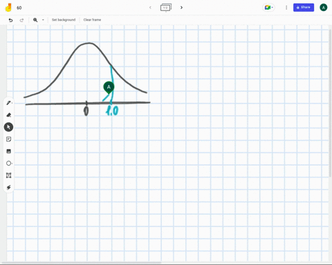 what-proportion-of-scores-are-below-z-score-of-10-in-a-normal-distribution-36889