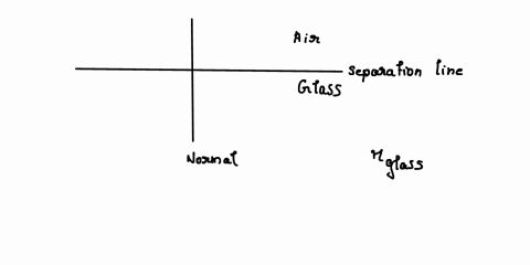 how-is-light-bent-when-light-is-going-from-a-less-dense-medium-to-a-denser-medium-a-away-from-the-normal-line-b-towards-the-normal-line-c-towards-the-reflecting-surface-08463