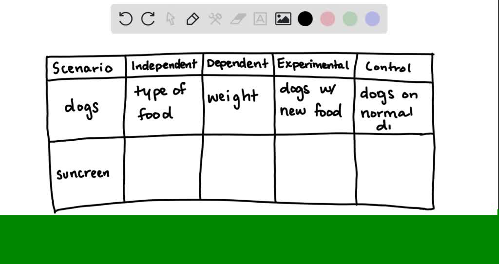 SOLVED Help me please thanks po. Identifying draw this chart on