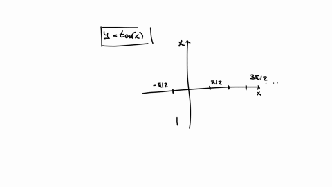 give-the-equation-for-the-function-whose-graph-appears-above-use-fr-as-the-output-14077