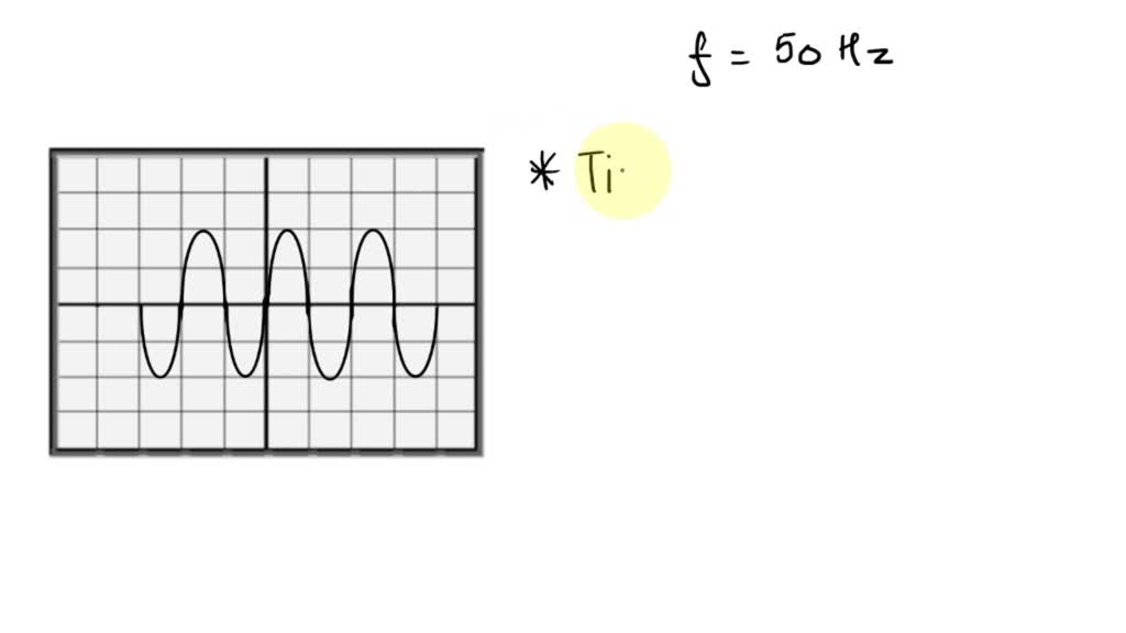 SOLVED An Oscilloscope is set such that the Attenuator Key (Voltage