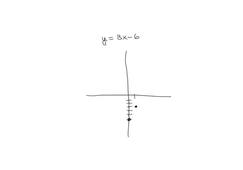 the-point-4__-lies-on-the-graph-of-the-equation-y-3x-6