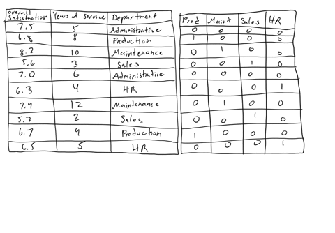 problem-1-multiple-regression-analysis-60-marks-using-the-dataset-provided-in-the-job-worksheet-within-the-excel-file-assignment_winter25_data-files-complete-the-following-tasks-a-develop-a-62955