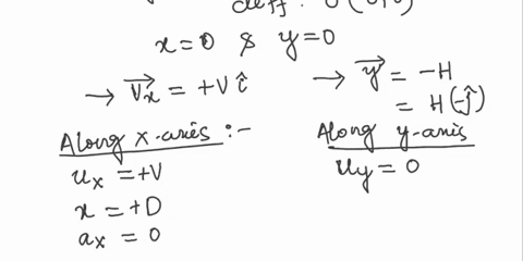 scenario-a-rock-is-thrown-horizontally-with-speed-v-from-the-top-of-a-cliff-of-height-h-as-shown-in-the-diagram-to-the-right-using-representations-part-aon-the-diagramchoose-a-location-for-a-67788