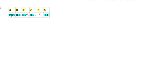 use-the-probability-distribution-for-the-random-variable-x-to-answer-the-question-x-0-1-2-3-4-px-01-025-025-01-find-p3-p3-73627