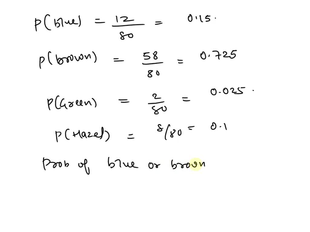 find the experimental probability distribution for each eye color