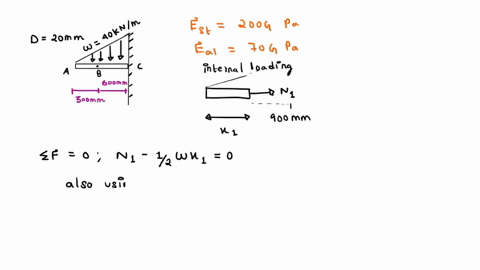 the-20-mm-diameter-2014-t6-aluminum-rod-is-subjected-to-the-uniform-distributed-axial-load-determine-the-displacement-of-point-b-est-200-gpa-eal-70-gpa-40p-s0omm-40-knm-900-mm-99086