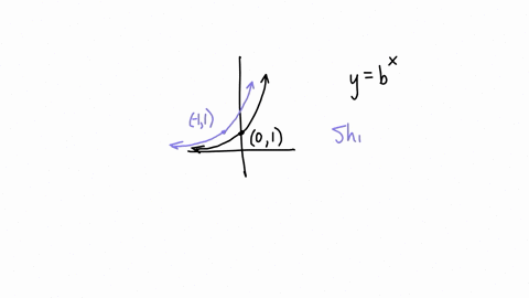 the-graph-of-an-exponential-function-is-shown-in-the-xy-plane-which-of-the-following-isan-equation-of-the-graph-shown-where-b-is-a-positive-constant-a-y-2-b-b-y-25-6-c-y-2_-b-dj-y-2-86857