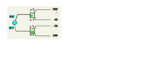 determine-the-expected-value-for-the-following-decision-tree-200-06-40-50-04-100-select-one-o-a-160-o-b-14420-0-120-0-d-82-o-e-none-of-the-above-42302