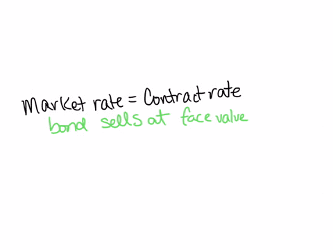 for-a-bond-issue-that-sells-for-more-than-the-bond-face-amount-the-stated-interest-rate-isselect-oneamore-than-the-market-rate-bless-than-the-market-rate-cthe-actual-yield-rate-dthe-prime-ra-76996