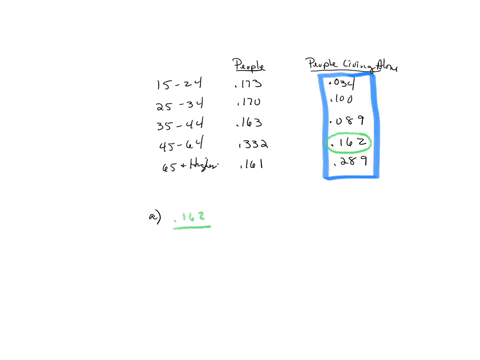 the-table-gives-proportions-of-people-over-age-15-in-the-us-population-and-proportions-of-people-that-live-alone-in-a-recent-year-age-proportion-in-population-age-15-or-higher-proportion-liv-55626