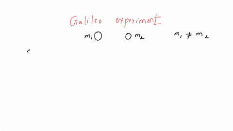 which-of-the-following-is-true-supposedly-galileo-performed-experiments-proving-the-theories-of-aristotle-about-motion-showed-that-heavier-objects-objects-fall-at-a-faster-rate-than-lighter-objects-sh