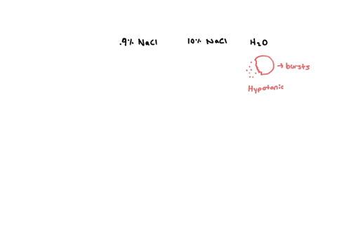 based-on-the-above-answers-and-your-observations-the-appearance-of-red-blood-cell-after-in-osmosis-experiments-predict-and-sketch-solution-exposure-to-the-isotonic-hypotonic-and-following-so-56694
