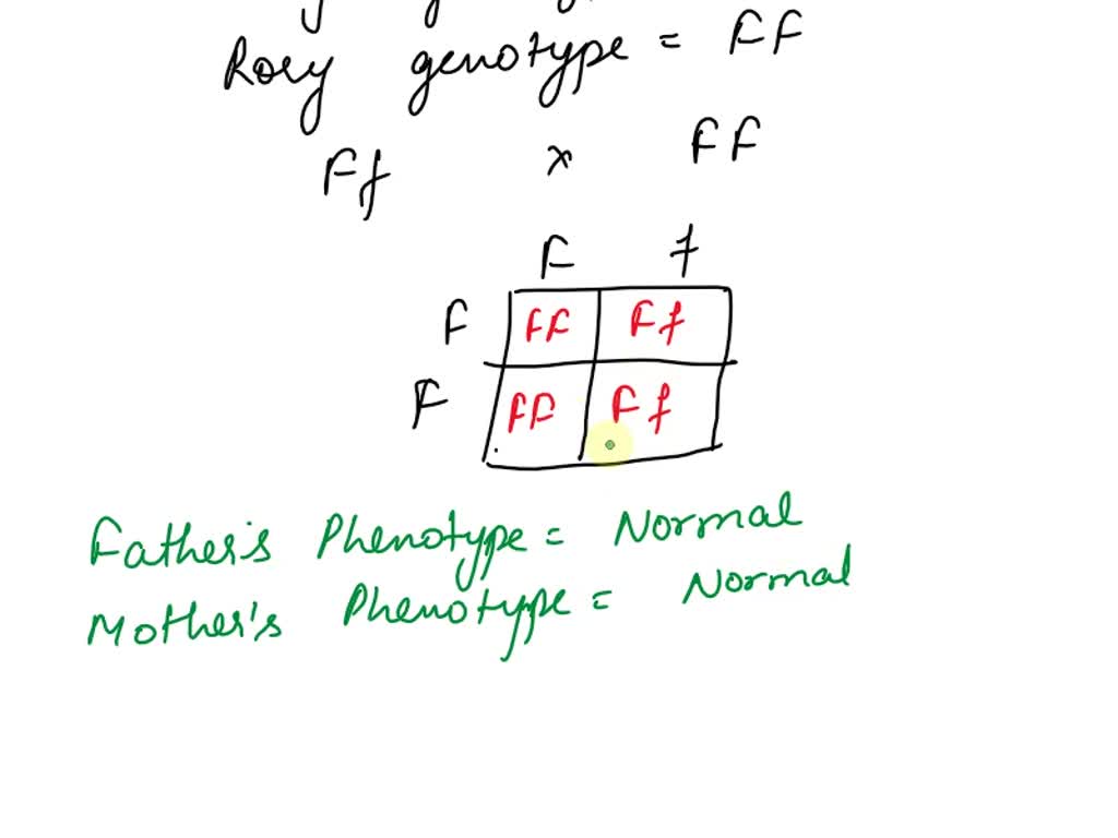 Solved: 7 Cystic Fibrosis Is An Autosomal Recessive Genetic Disorder 