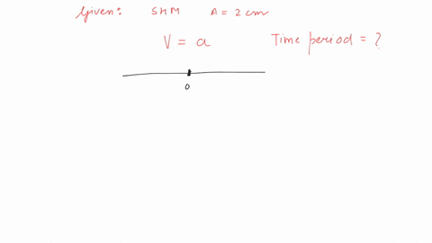 a-particle-executes-linear-simple-harmonic-motion-with-an-amplitude-of-2-cm-when-the-particle-is-at-1-cm-from-the-mean-position-the-magnitude-of-its-velocity-is-equal-to-that-of-its-acceleration-the-3
