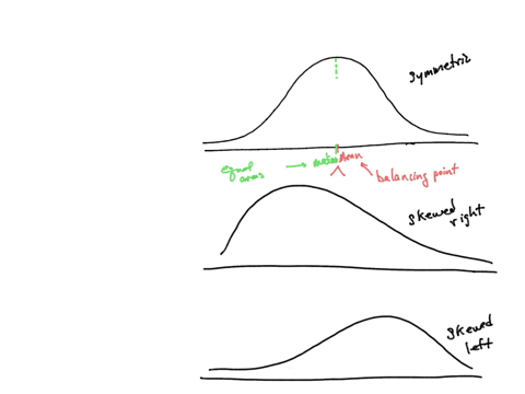 if-the-median-of-a-data-set-is-45-and-the-mean-is-35-which-of-the-following-is-most-likely-select-the-correct-answer-below-the-data-are-skewed-to-the-left-the-data-are-skewed-to-the-right-th-46268