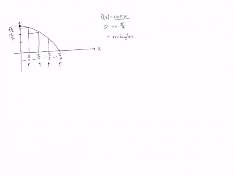 a-estimate-the-area-under-the-graph-of-mathrmfmathrmxcos-mathrmx-from-mathrmx0-to-xfracpi2-using-four-approximating-rectangles-and-right-endpoints-sketch-the-graph-and-the-rectangles-is-your-estimate-