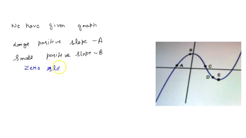 SOLVED 10) For the raph below; sslcn one Of the following descriptors
