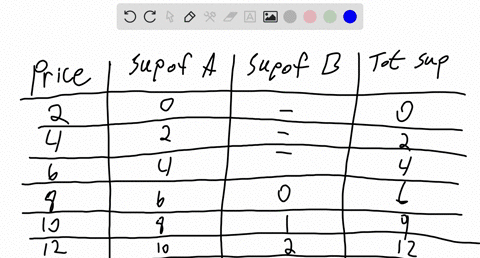 suppose-the-supply-curves-for-firm-a-and-firm-b-are-shown-in-the-figure-to-the-right-use-the-multipoint-curved-line-drawing-tool-to-draw-the-tolal-supply-curve-label-this-line-stolal-careful-41573