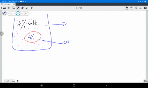 the-diagram-below-shows-a-cell-placed-in-a-solutionimage-of-a-jar-filled-with-water-labeled-2-salt-solution-while-cell-is-labeled-4-salt-solutionwhat-will-most-likely-happen-to-the-cell-a-it-38663