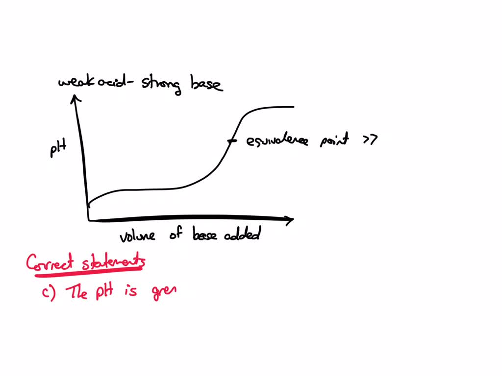 SOLVED You will observe a weak acidstrong base titration in this