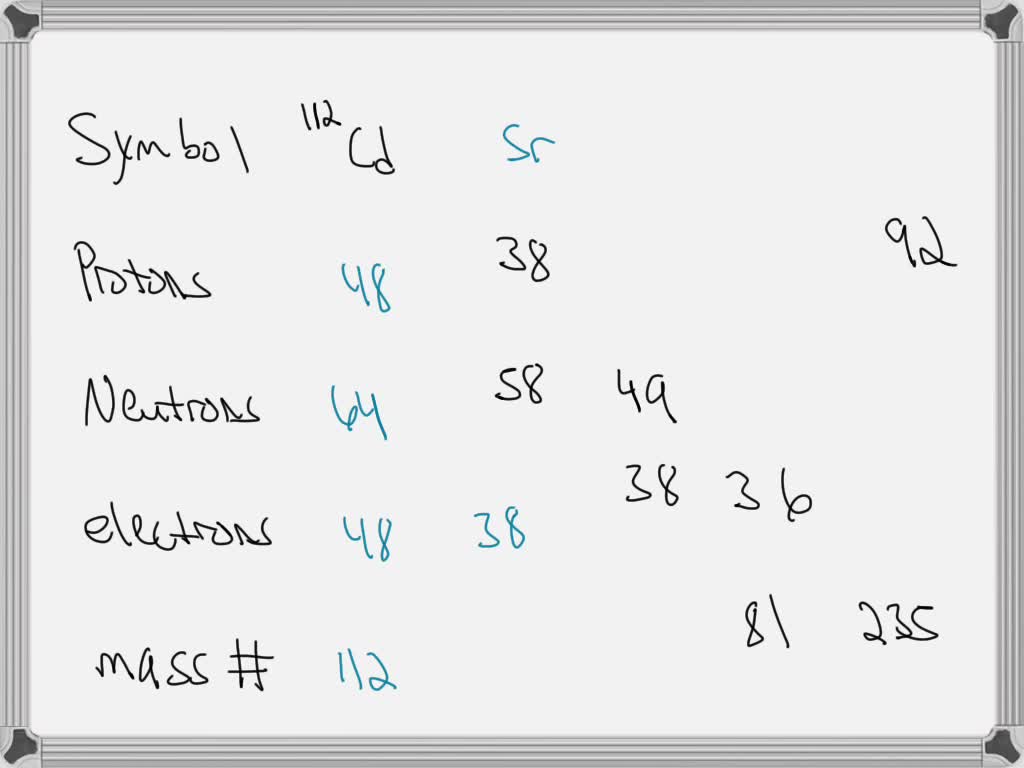 SOLVED Review Constants Periodic Table Fill in the gaps in the