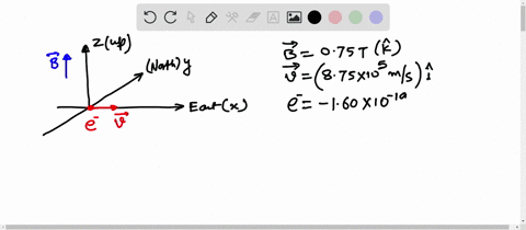 i-determine-the-magnitude-and-direction-of-the-force-on-an-electron-traveling-875-times-105-mathrmm-77912
