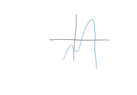 plot-the-graph-of-fx-3x3-2e-using-graphing-calculator-or-computer-to-find-all-local-and-globa-maxima-and-minima-for-the-following-ranges_-a-lsxs5-enter-your-answers-in-increasing-order-to-tw-52878