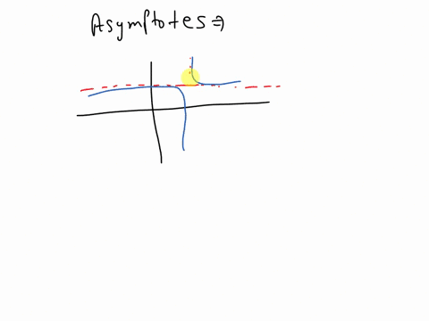 find-the-horizontal-and-vertical-asymptotes-of-the-curve