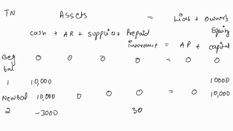 2part-three-determining-how-transactions-change-an-accounting-equation-v-question-assets-transactions-1-received-cash-from-owner-as-an-investment1000000-2-paid-cash-for-insurance-300000-3-bo-64904