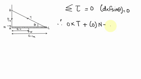 One end of a uniform meter stick is placed against a vertical wall. The ...
