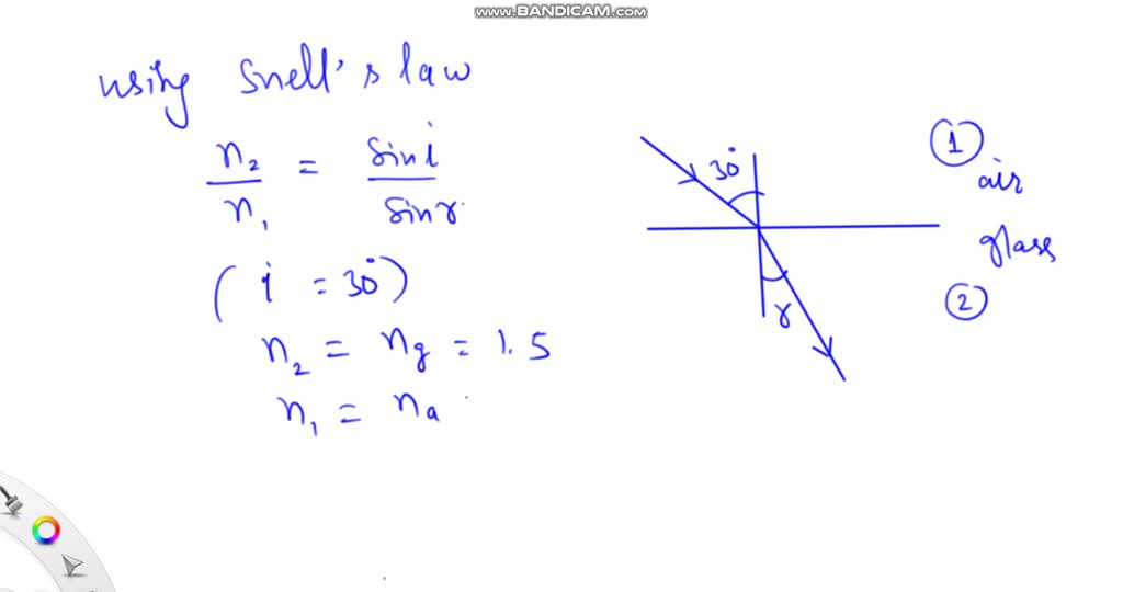SOLVED Snell's law describes the relationship betwee the angle a light