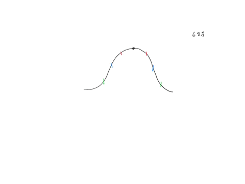 which-of-the-following-statements-are-true-about-the-normal-distribution-check-all-that-apply-about-95-of-all-data-values-lie-within-standard-deviation-of-the-mean-data-values-farther-from-t-90962