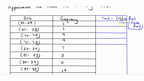 approximate-the-mean-for-following-gfdt-data-frequency-60-64-65-69-70-74-75-79-80-84-85-89-90-94-95-99-9-13-24-m10o-1104-14-mean-report-answer-accurate-to-one-decimal-place-52209
