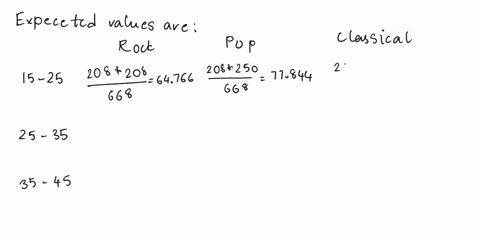ithe-table-below-shorvs-the-age-and-favorite-type-of-music-of-668-randomly-selected-people-rock-pop-classical-155261-50-35-73-25-35-68-91-60-135-45-90-74-i7-cakculate-the-test-statistic-and-15901