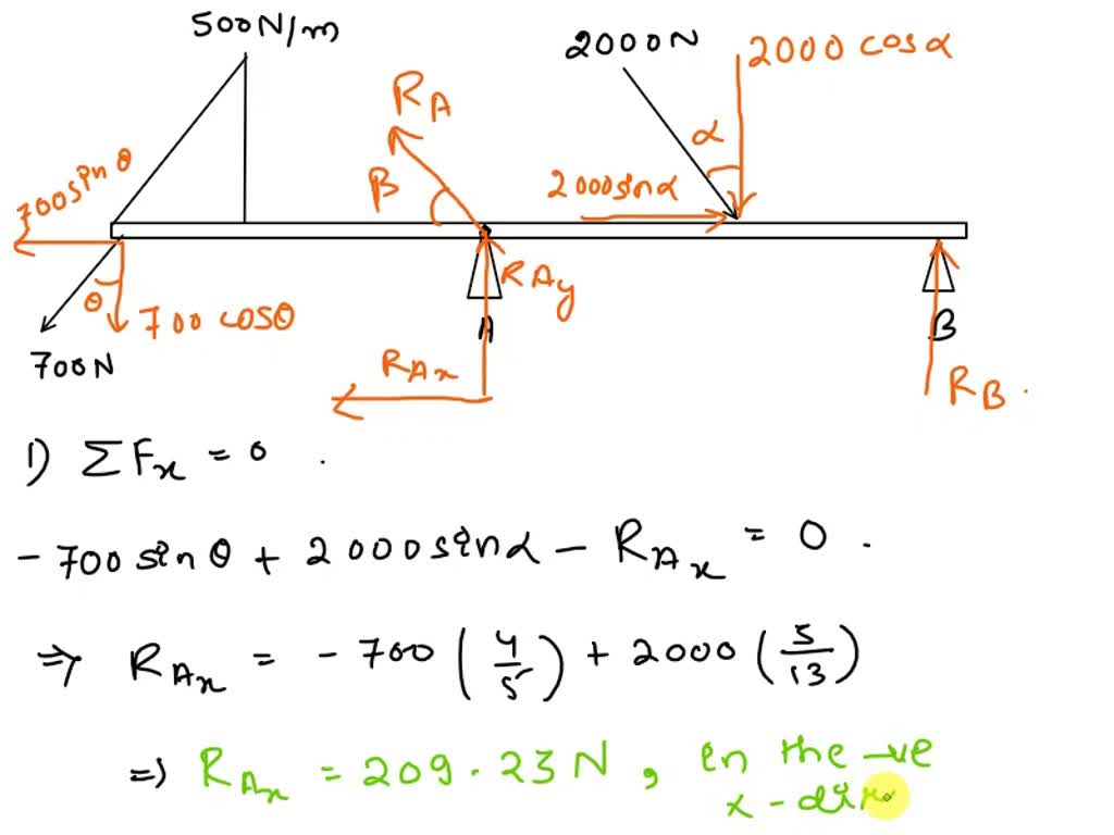 SOLVED: 2. Determine the components of reaction at the ball-and-socket ...