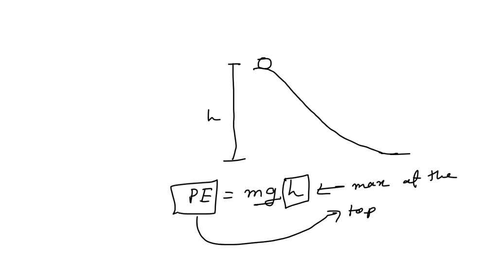 SOLVED How does the potential energy change (increase, decrease, or no