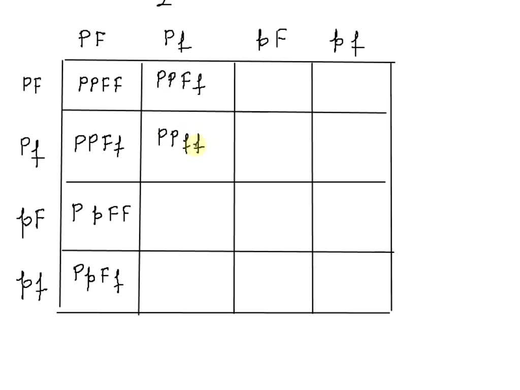 SOLVED In eggplants, purple fruits are dominate to white fruit and