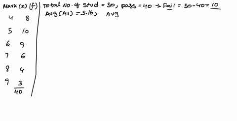 question-13-the-pass-result-of-forty-students-out-of-fifty-students-who-took-up-class-test-is-given-bellow-marks-number-of-students-4-8-5-10-6-9-7-6-8-4-9-3-ifthe-average-marks-for-all-the-f-84395