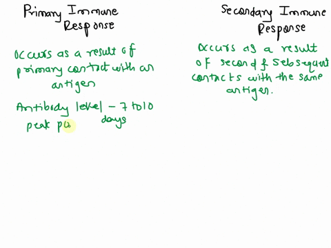 distinguish-between-a-primary-and-a-secondary-immune-response-93485