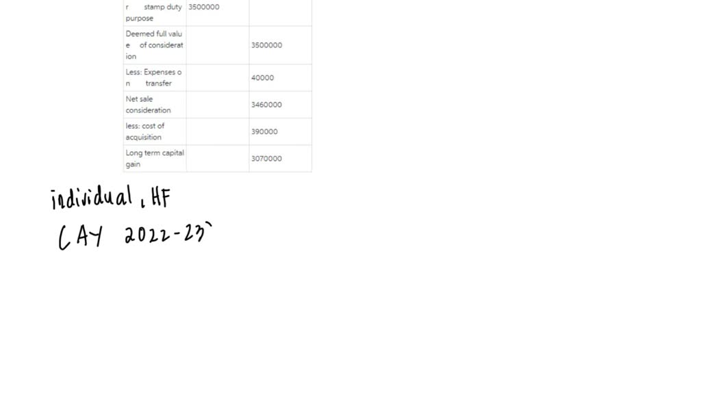 SOLVED In P Y 2022 2023 Mr A Has Transferred The Following Assets solved-in-p-y-2022-2023-mr-a-has-transferred-the-following-assets