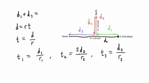 q5-you-are-jogging-eastward-at-an-average-speed-of-20-mls-once-you-are-20-km-from-your-home-you-turn-around-and-begin-jogging-westward-back-towards-your-home-at-one-point-on-your-return-trip-70408
