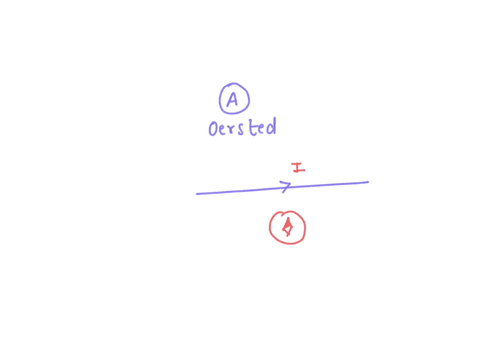 magnetic-effect-of-current-was-discovered-by-a-oersted-b-faraday-c-bohr-d-ampere-02669