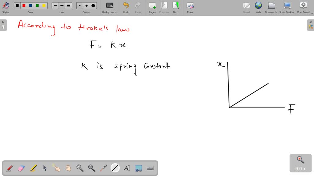 SOLVED: 2) Hooke's Law: Consider Plot Of The Displacement (x) As ...