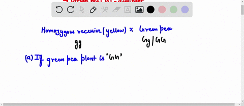 in-pea-piants-tne-allele-for-green-pea-poas-g-is-dominant-and-the-allele-for-yellow-pea-pods-g-is-recessive-you-breed-homozygous-recessive-pea-plant-gg-true-breeding-for-yellow-pods-with-pea-12523