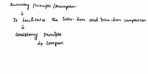 identify-the-accounting-assumptionprinciple-involved-in-each-of-the-following-situation-iit-facilitates-intra-firm-and-inter-firm-comparisonii-only-financial-transactions-are-recorded-in-the-53213