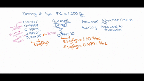 the-density-of-water-at-40-c-is-1000-gml-answer-the-questions-below-and-explain-fully-1-ahow-close-were-your-measurements-to-this-value-were-your-measurements-accurate-precise-or-both-explain-b-based-