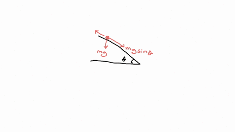 a-7kg-block-slides-down-a-30-degree-slope-at-a-constant-velocity-of-2-ms-how-big-is-the-force-of-friction-acting-on-the-block-03547