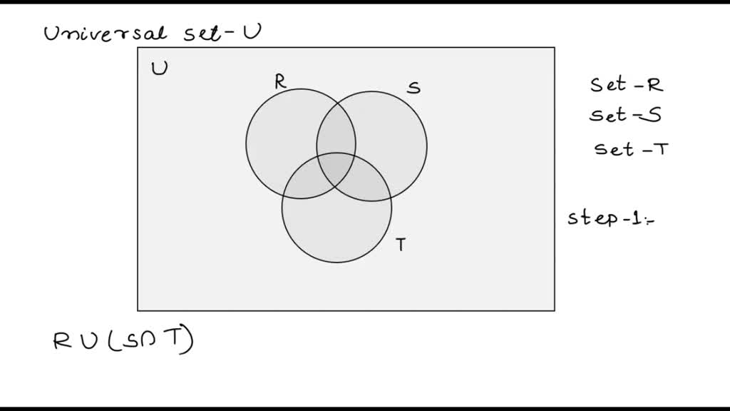 Set How Ru V2 SOLVED: Draw a three-circle Venn diagram and shade the portion ...