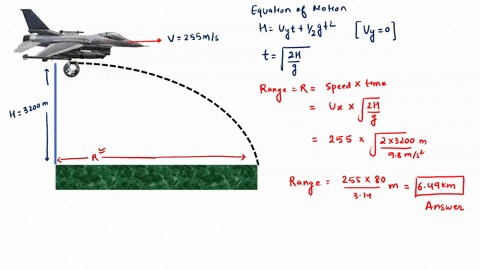 a-bomber-is-flying-horizontally-over-level-terrain-with-a-speed-of-255-ms-relative-to-the-ground-at-an-altitude-of-3200-m-neglect-the-effects-of-air-resistance-a-how-far-will-a-bomb-travel-h-82191